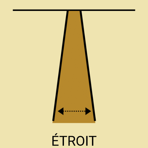 Étroit